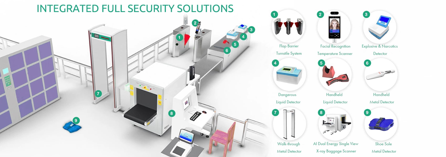 INTEGRATION FULLY SECURITY SOLUTIONS